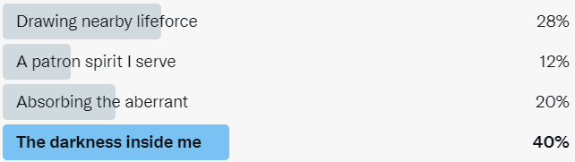 Screenshot of a Twitter poll showing the winning option as "The darkness inside me"