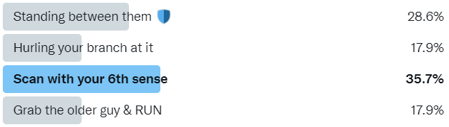 Screenshot of a Twitter poll showing the winning option as "Scan with your 6th sense"