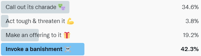 Screenshot of a Twitter poll showing the winning option as "Invoke a banishment" with a skull and cross bones emoji